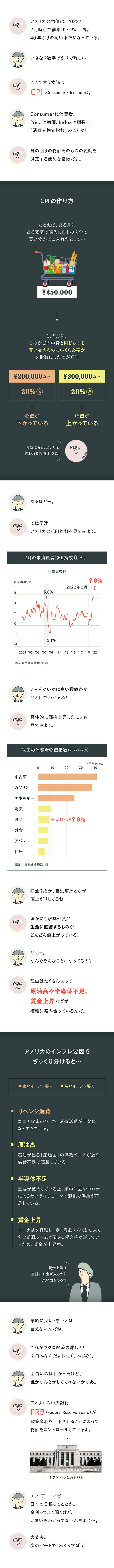 ちゃんと知りたい インフレ超入門