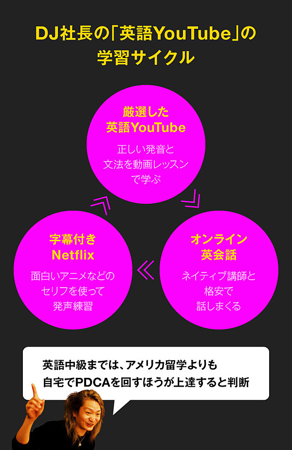 Dj社長 あなたが学ぶべき 正しい英語の勉強法