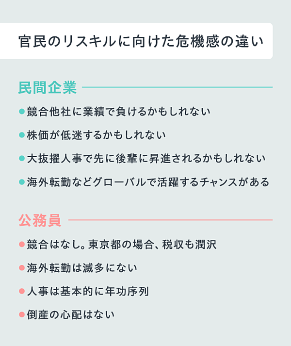 宮坂副知事 遅れた行政をdx化 東京都職員リスキルの全容