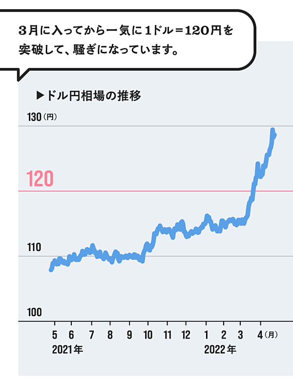 通貨安 時計 ストア