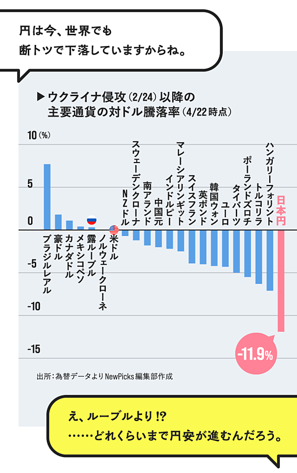 完全解説 円安について本当に知っておきたいこと