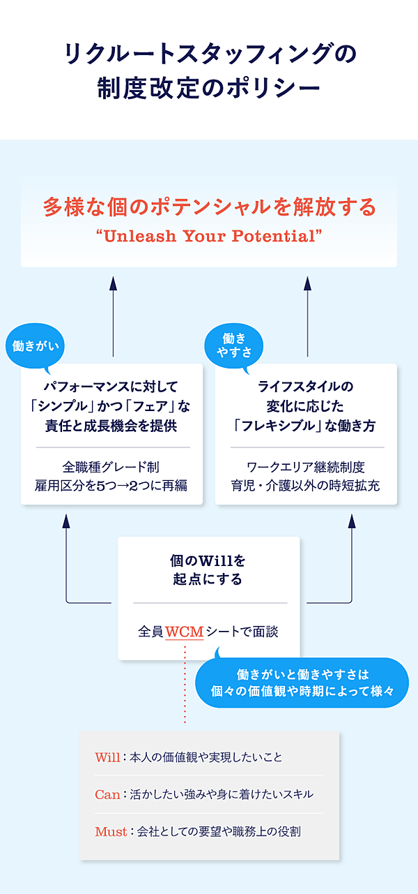 感じている限界は あなたのせいじゃない 個の可能性を解放できる職場へ