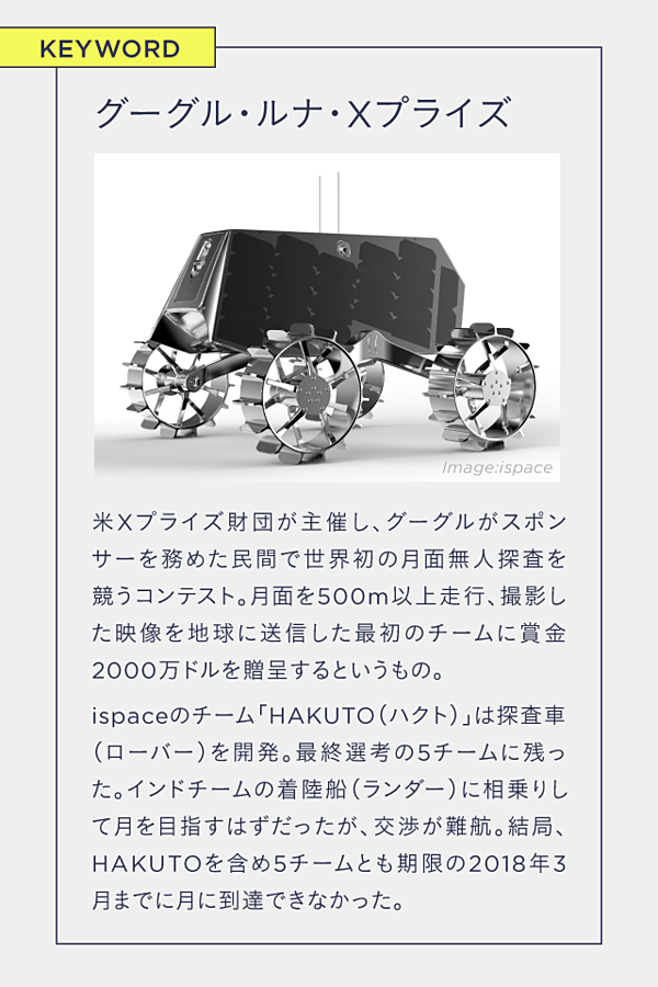 月面ビジネス】本命スタートアップが描く未来