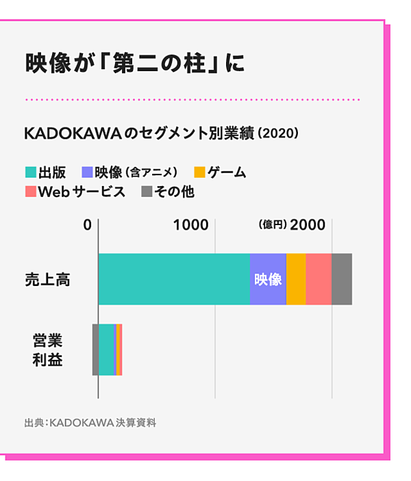 海外で沸騰中 日本企業がアニメで稼ぐ 3つのシナリオ