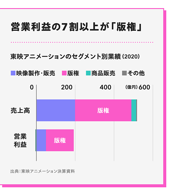 海外で沸騰中 日本企業がアニメで稼ぐ 3つのシナリオ