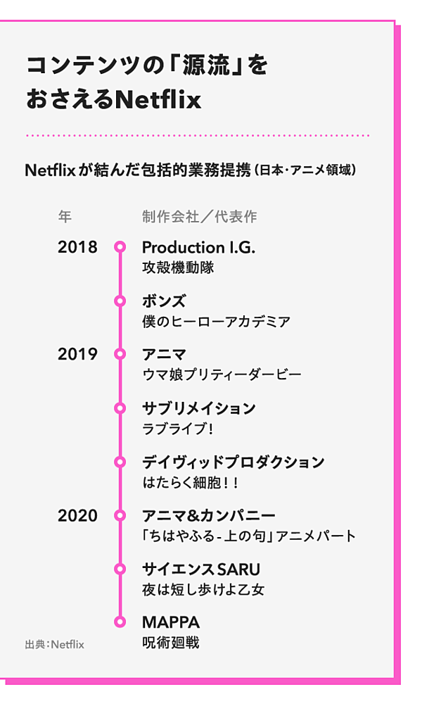 海外で沸騰中 日本企業がアニメで稼ぐ 3つのシナリオ