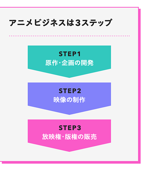 海外で沸騰中 日本企業がアニメで稼ぐ 3つのシナリオ