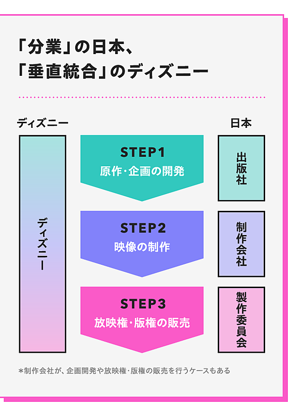 海外で沸騰中 日本企業がアニメで稼ぐ 3つのシナリオ