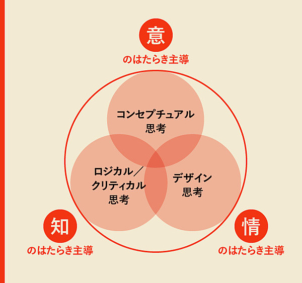 新】カリスマでなくてもOK。「強い世界観」を生み出す思考法