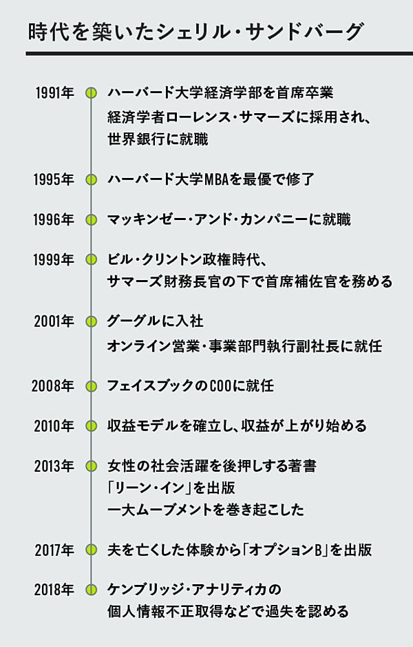 退任 サンドバーグ氏の 言葉 から読む 14年の軌跡