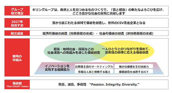 キリン 大企業が たった1年で強固な 即戦力採用 体制をつくれた理由