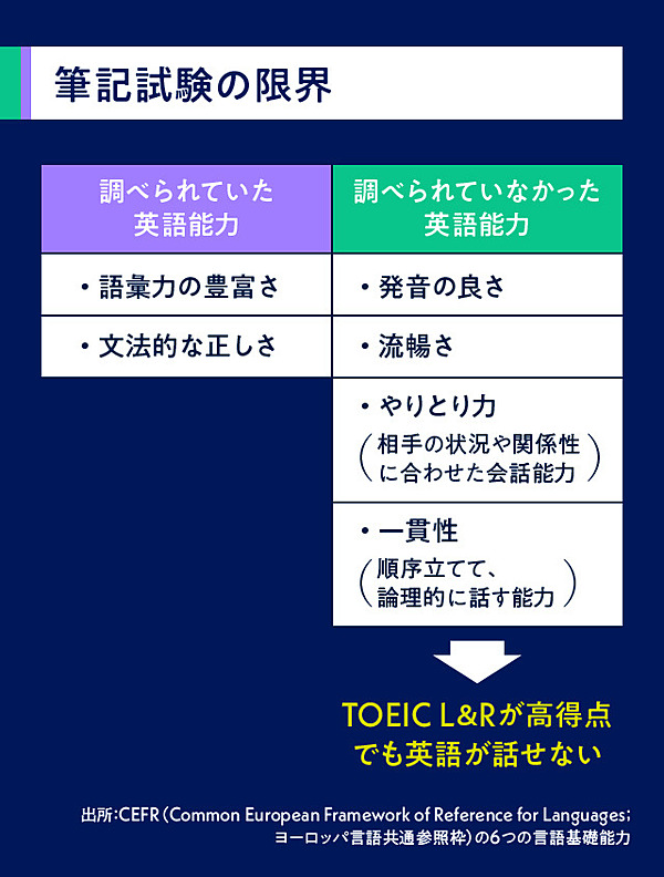 衝撃 筆記試験を置き去りにする Ai採点 がすごい