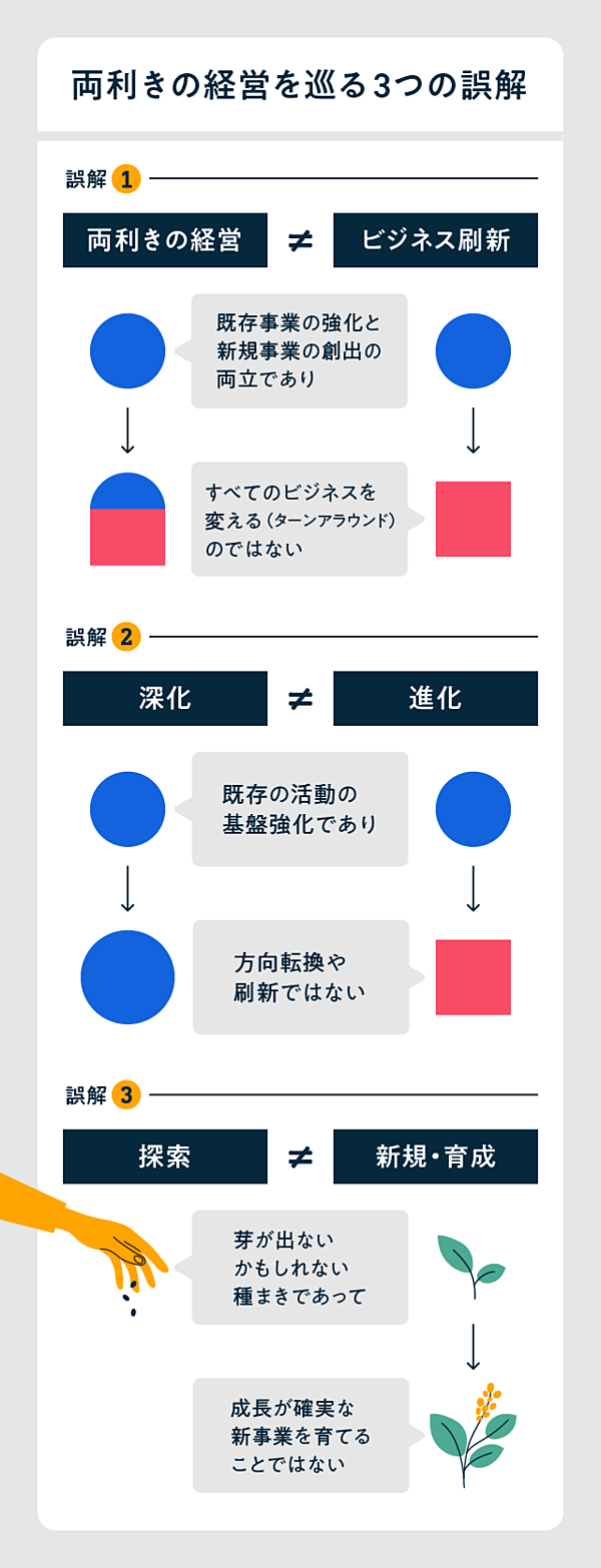 ゼロ入門】誰も全貌を知らない、これからの経営の王道