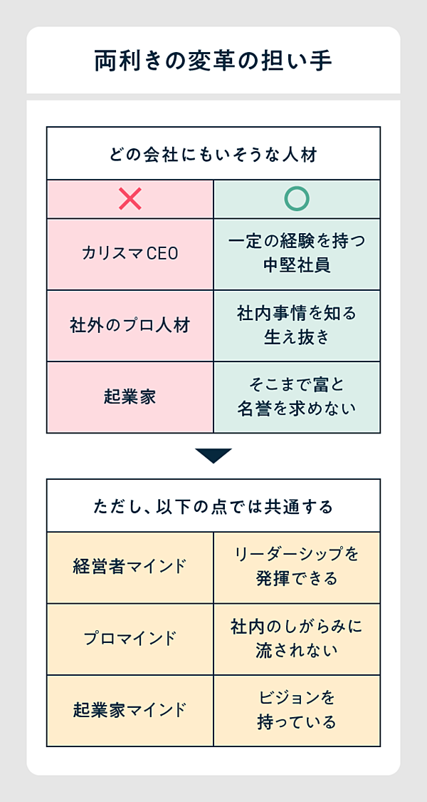 秘伝公開 社長に ウチも両利きをやれ と言われたら