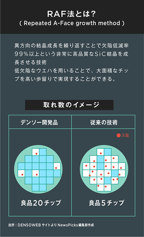 注目 隠れ半導体メーカー デンソー技術トップに直撃した