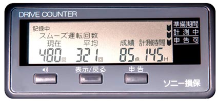 オプテックス ソニー損保の新型保険に採用 運転特性計測器を開発