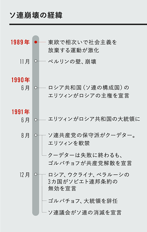 3分解説】今こそ知るべき、ゴルバチョフの軌跡