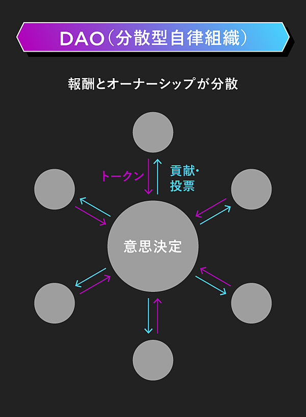 直撃】ドルガバNFTを2億円で落札「RED DAO」の正体