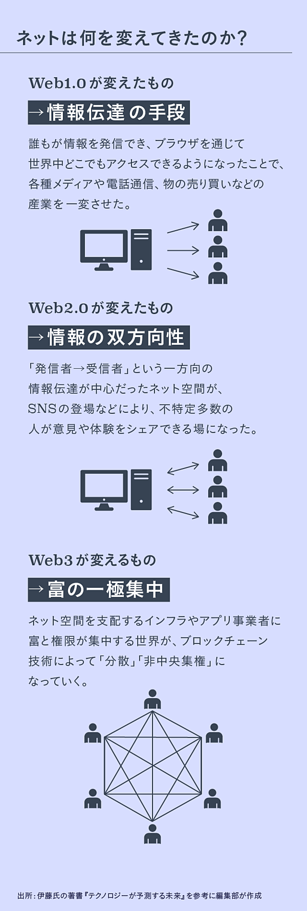 デジタル・キャッシュ 「ｅコマース」時代の新・貨幣論/ダイヤモンド社