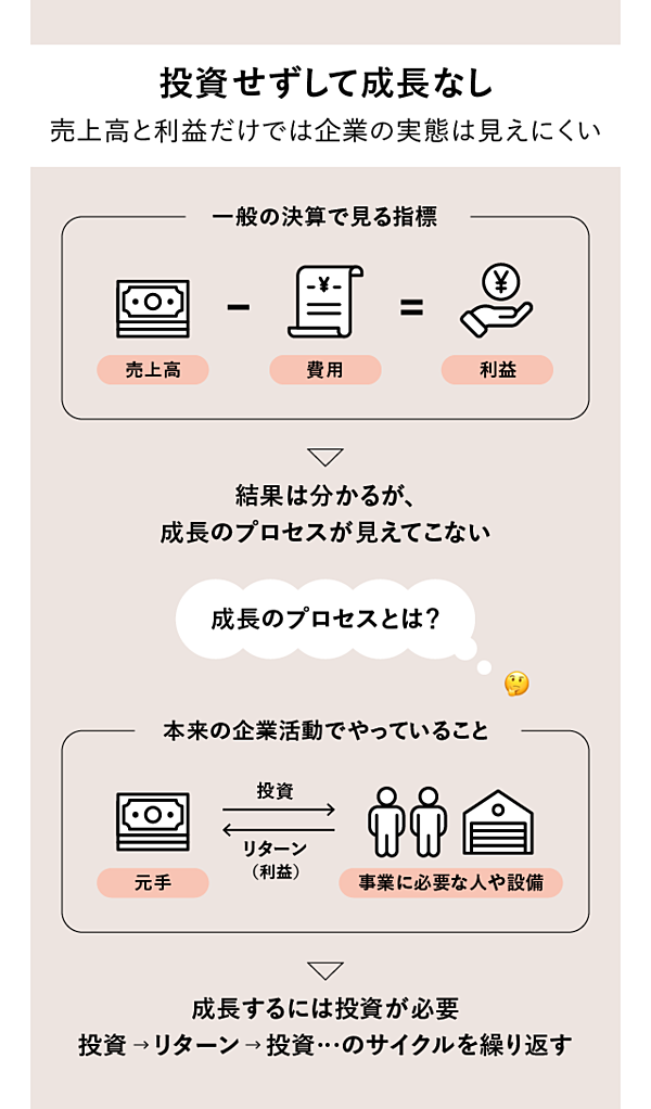 まとめ買い】 ゼロからわかるファイナンス思考 働く人と会社の成長戦略