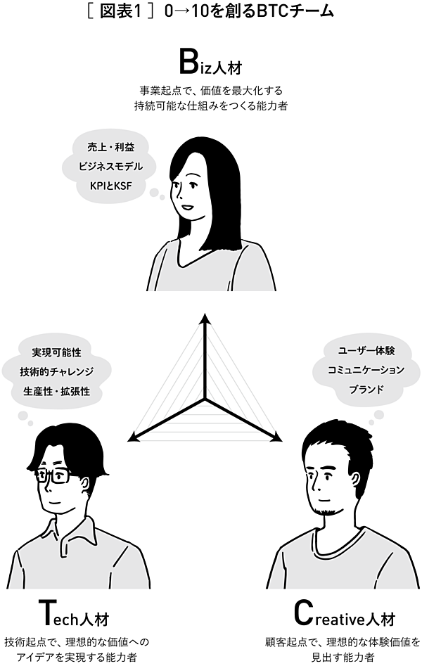 ソレを成功させるのは「意志」か「異能」か