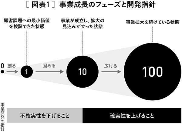 ソレを成功させるのは「意志」か「異能」か