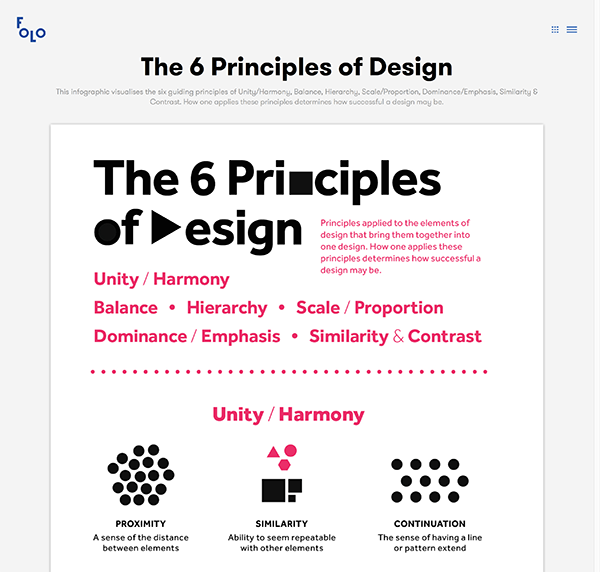 6原則は、1.統一感・調和／2.バランス／3.階層／4.比率／5.強調／6.コントラスト