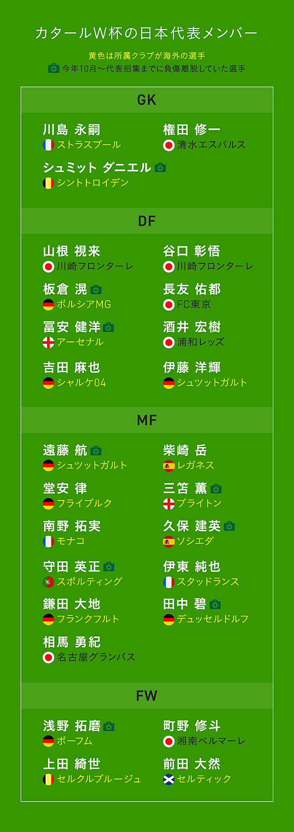 日本代表 戸田和幸が考える グループe 突破プラン
