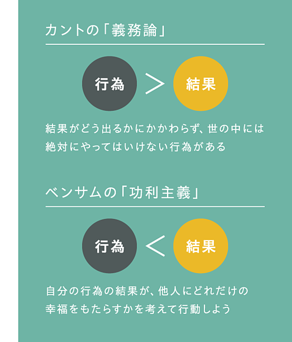 教養】いま知っておきたい「21世紀の道徳」講座