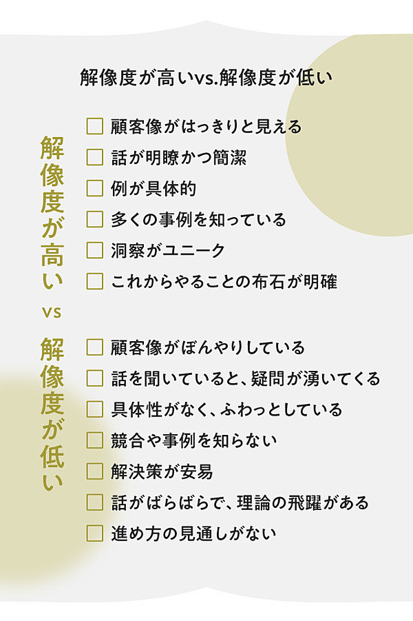 新】「解像度が高い人」が持っている4つの視点