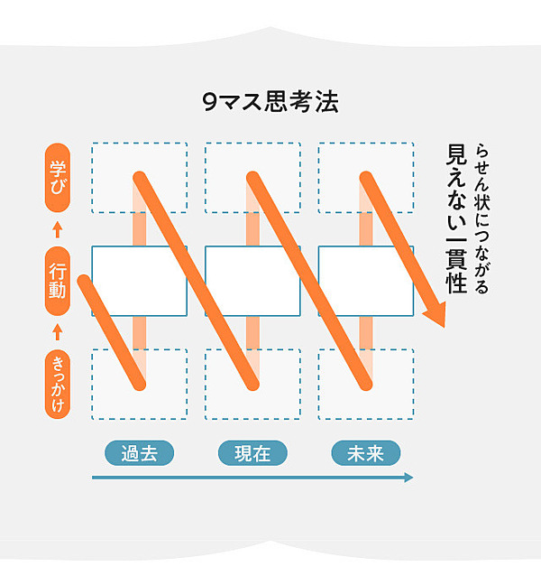 人生は「作戦名」で切り開け。コピーライター流・生きる技術