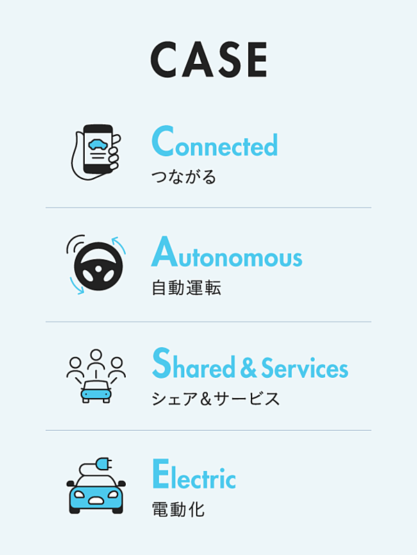 CASEがもたらす“破壊的変革”。モビリティの未来はこう変わる