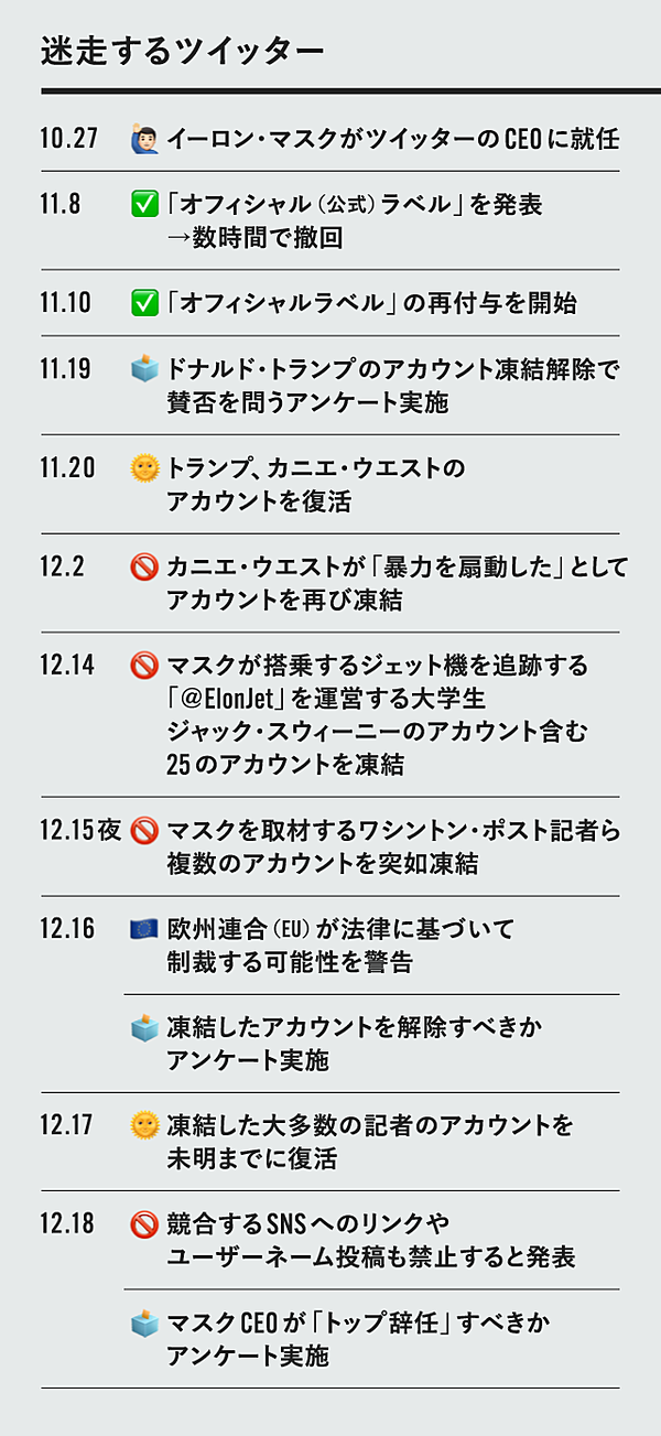 急展開 イーロン マスクはツイッターceoを降りるのか