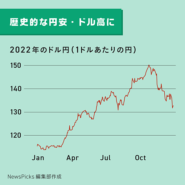 為替相場の分析手法 プロが教えるマーケットの読み方 - ビジネス/経済