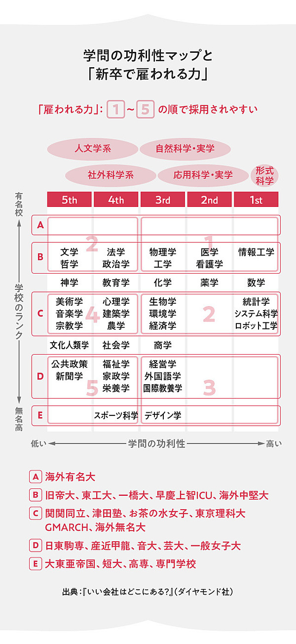 新】就活生に伝えたい、理想の職場を見抜く「目利き力」