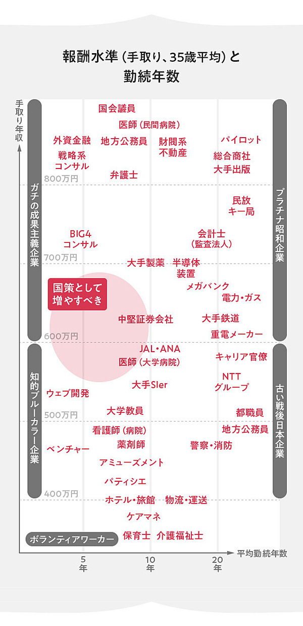 直言】日本人の「働き方」が本当に変わるために必要なこと