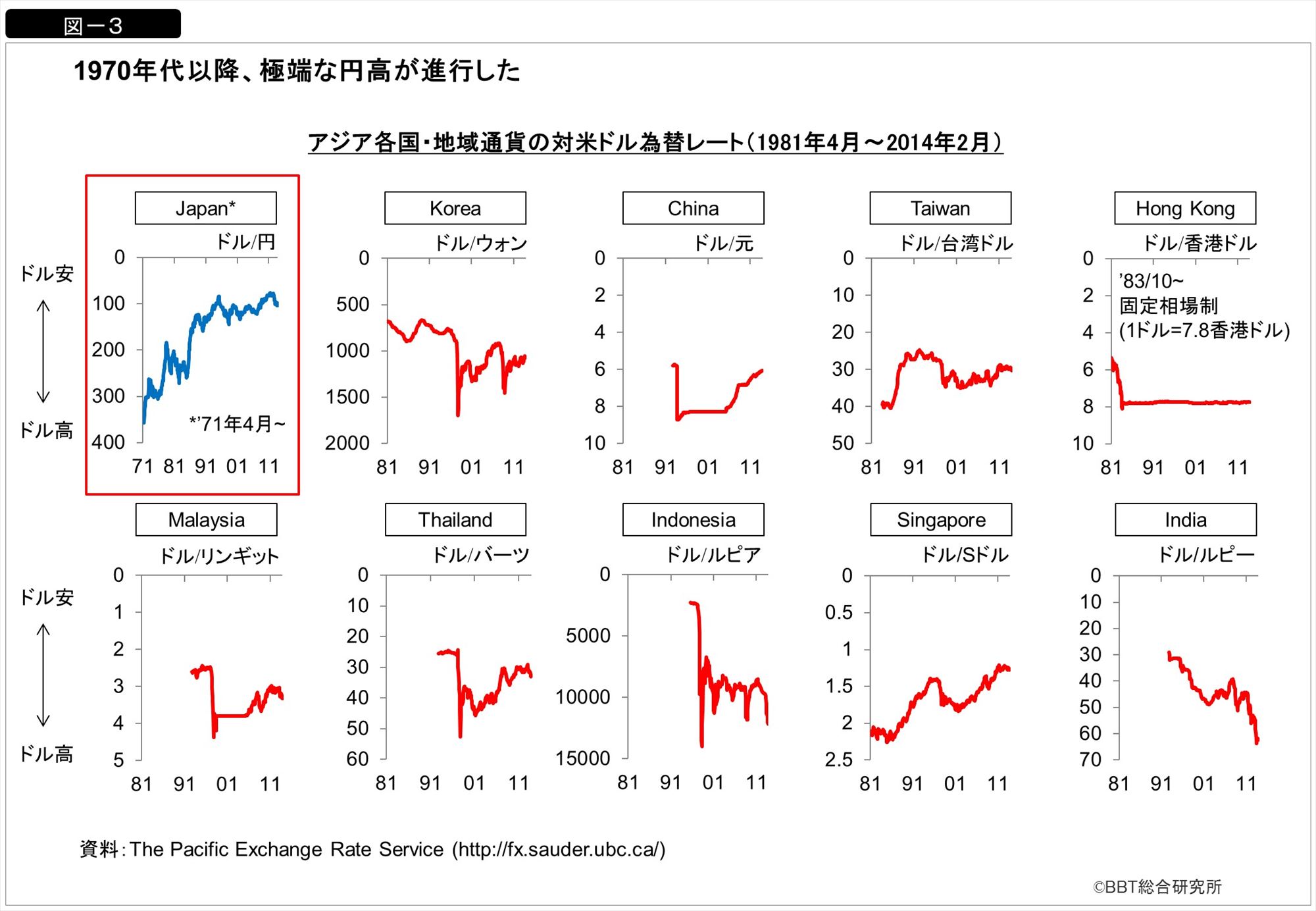 アジア企業のグローバル化には3つのタイプがある