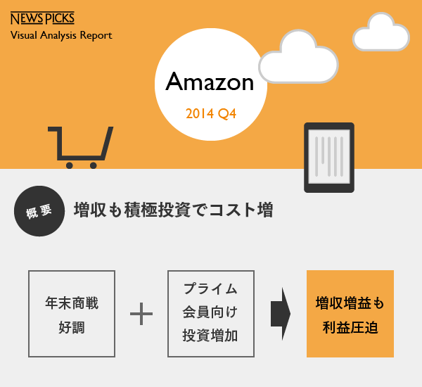 【マスター】Amazonビジュアルレポート_20150130-01