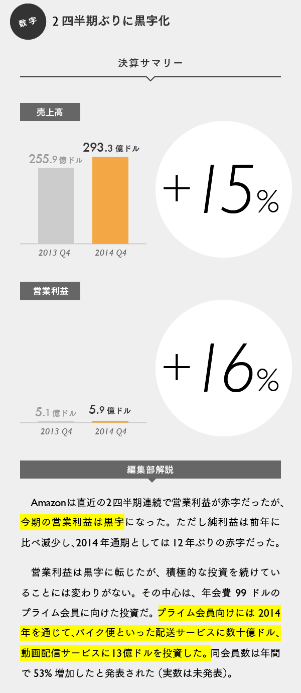 【マスター】Amazonビジュアルレポート_20150130-02