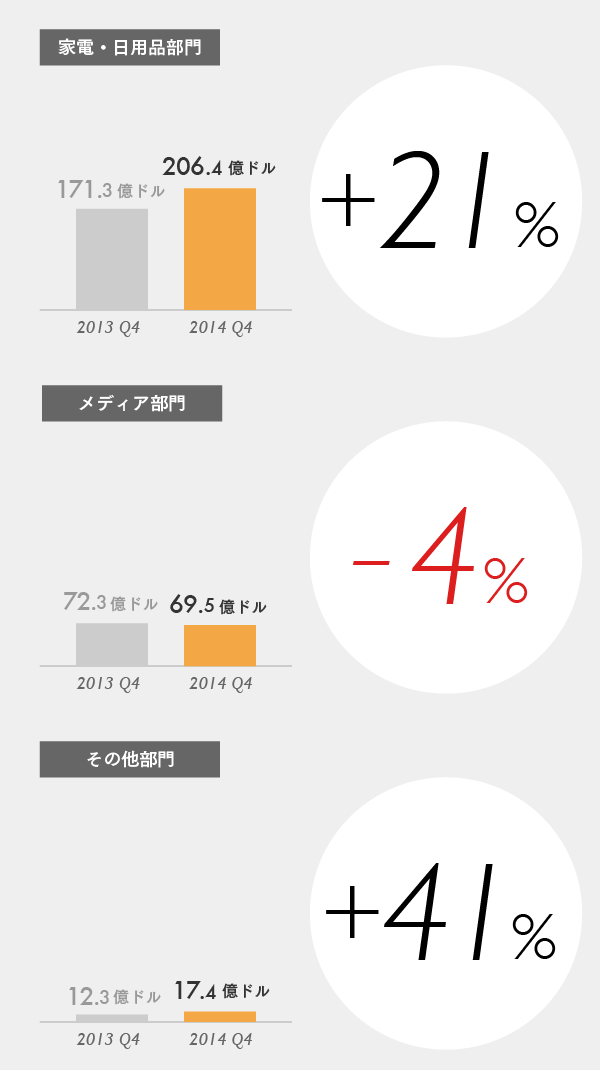 【マスター】Amazonビジュアルレポート_20150130-04