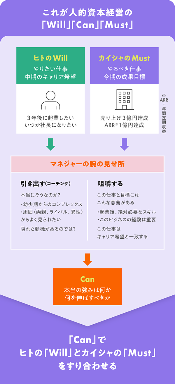 まさか 配属ガチャでも社員満足度が高い企業があった