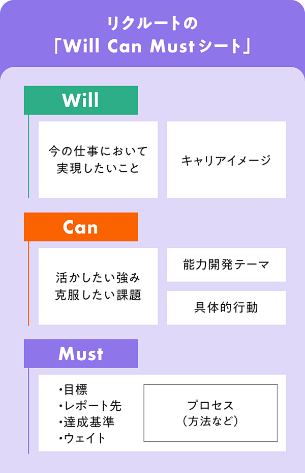 まさか 配属ガチャでも社員満足度が高い企業があった