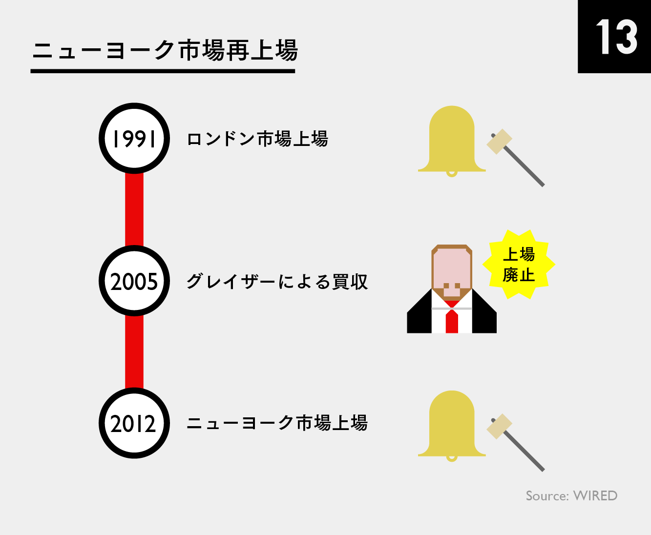 マンチェスター ユナイテッド ブランドの実力