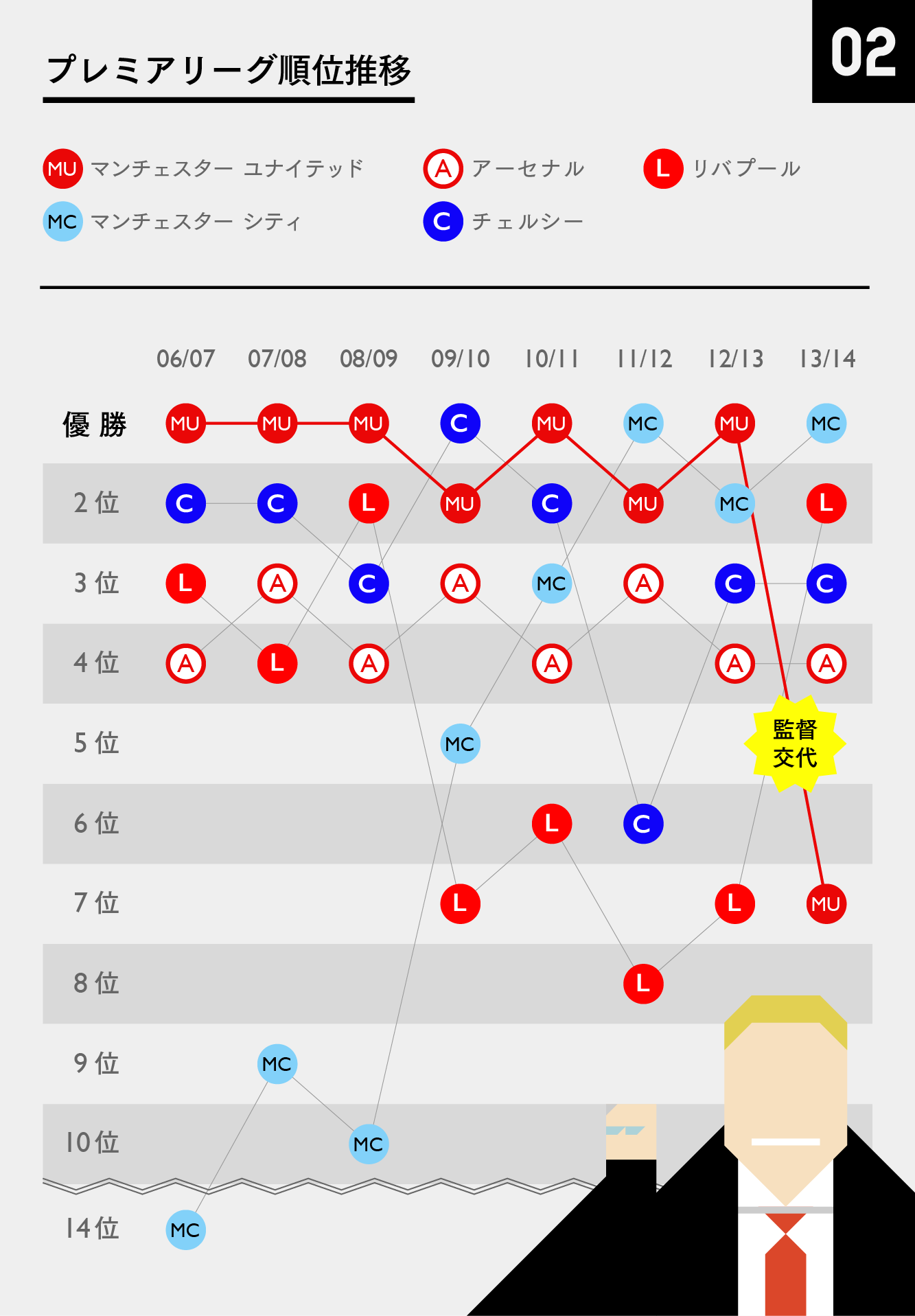 【マスター】ビッククラブ_マンU_20150131-02