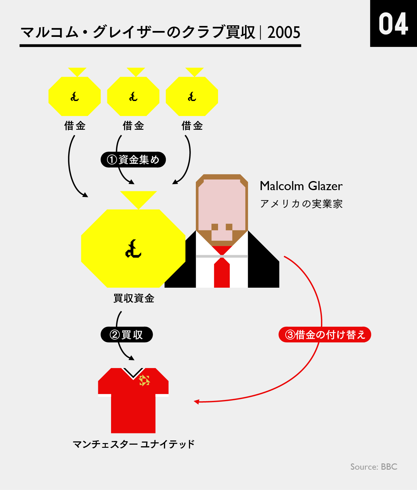 マンチェスター ユナイテッド ブランドの実力