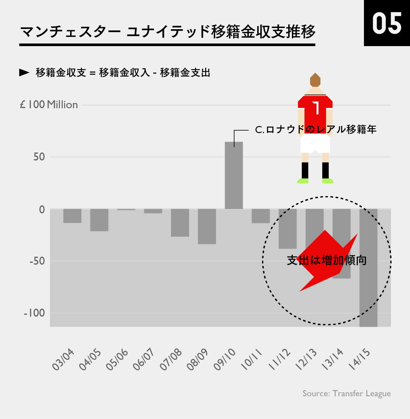 マンチェスター ユナイテッド ブランドの実力