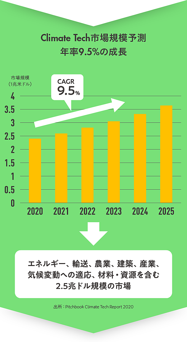 ビジネス教養】エネルギーとESG経営の“最先端”を知る“最短”の方法