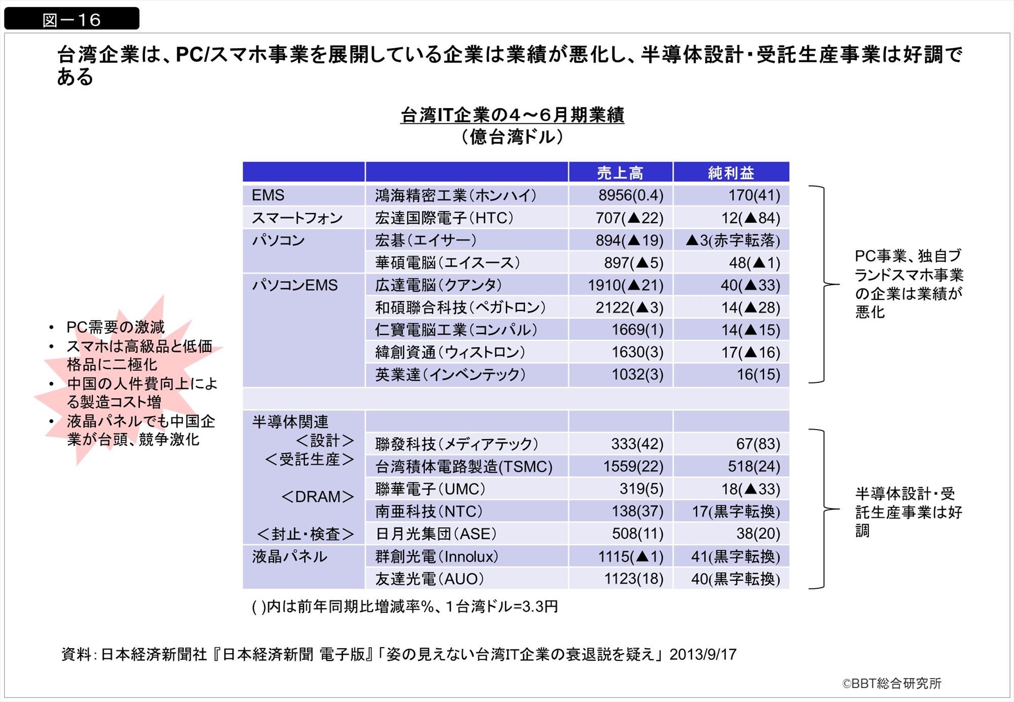 It 食品 の台湾企業 It 印僑 のインド企業