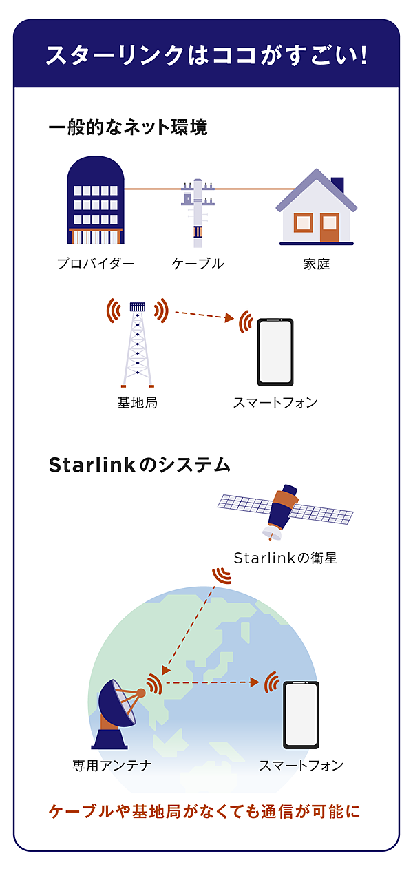 未使用品✨スペースX アンテナ本体 スターリンク キットUTA-211【未開封】 未使用品✨スペースX アンテナ本体 スターリンク キットUTA-211【未開封】