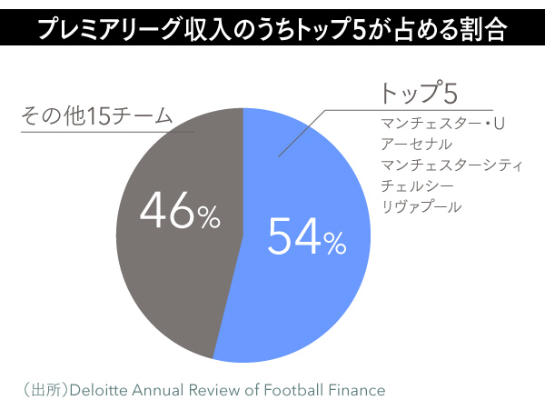 02_プレミアリーグ収入 (1)